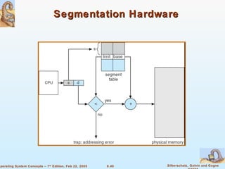 Segmentation Hardware 