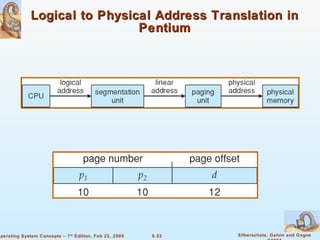 Logical to Physical Address Translation in Pentium 