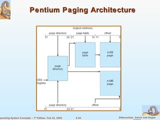 Pentium Paging Architecture 