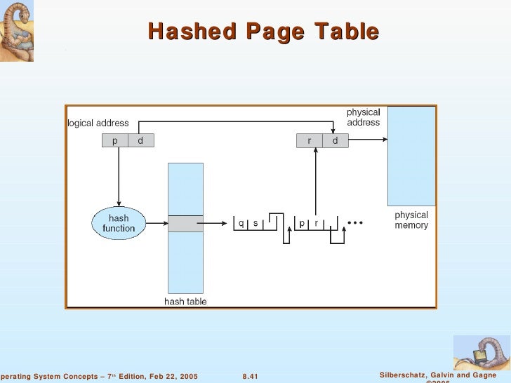digit span working memory digit span working memory