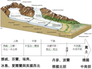 丹麥、波蘭 德國北部 挪威、芬蘭、瑞典、 冰島、愛爾蘭與英國西北 德國 中南部 黃土 