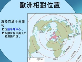 歐洲相對位置 海陸交通十分便利 位 陸半球中心 ， 距離世界主要人口密集區不遠， 
