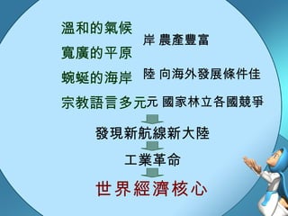 溫和的氣候 寬廣的平原 蜿蜒的海岸  農產豐富 宗教語言多元  國家林立各國競爭 發現新航線新大陸  向海外發展條件佳 工業革命 世界經濟核心 