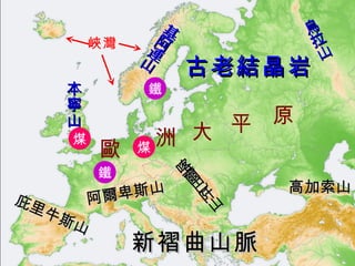 烏拉山 高加索山 基阿連山 阿爾卑斯山 喀爾巴阡山 庇里牛斯山 新褶曲山脈 古老結晶岩 歐 洲 大 平 原 峽灣 本寧山 煤 煤 鐵 鐵 