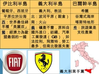 義大利黑手黨 希 ：旅遊業是支柱產業 義 ：礦產不豐，原料自國外進口，紡織、汽車工業發達（ G8 ），如法拉利、飛雅特，勞工最多，但南北發展失衡 葡 ：經濟力為歐盟最弱的一國 西 ：世界最佳綿羊種「美麗奴」 谷灣式海岸 喀斯特地形 北：波河平原（穀倉） 南：火山 平原位於沿海 希臘 義大利、教廷 葡萄牙、西班牙 巴爾幹半島 義大利半島 伊比利半島 