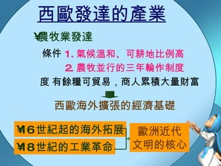 西歐發達的產業 1. 氣候溫和、可耕地比例高 農牧業發達 條件 2. 農牧並行的三年輪作制度  有餘糧可貿易，商人累積大量財富 西歐海外擴張的經濟基礎 16 世紀起的海外拓展 18 世紀的工業革命 歐洲近代 文明的核心 