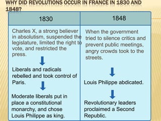 How did revolution spread in 1830?