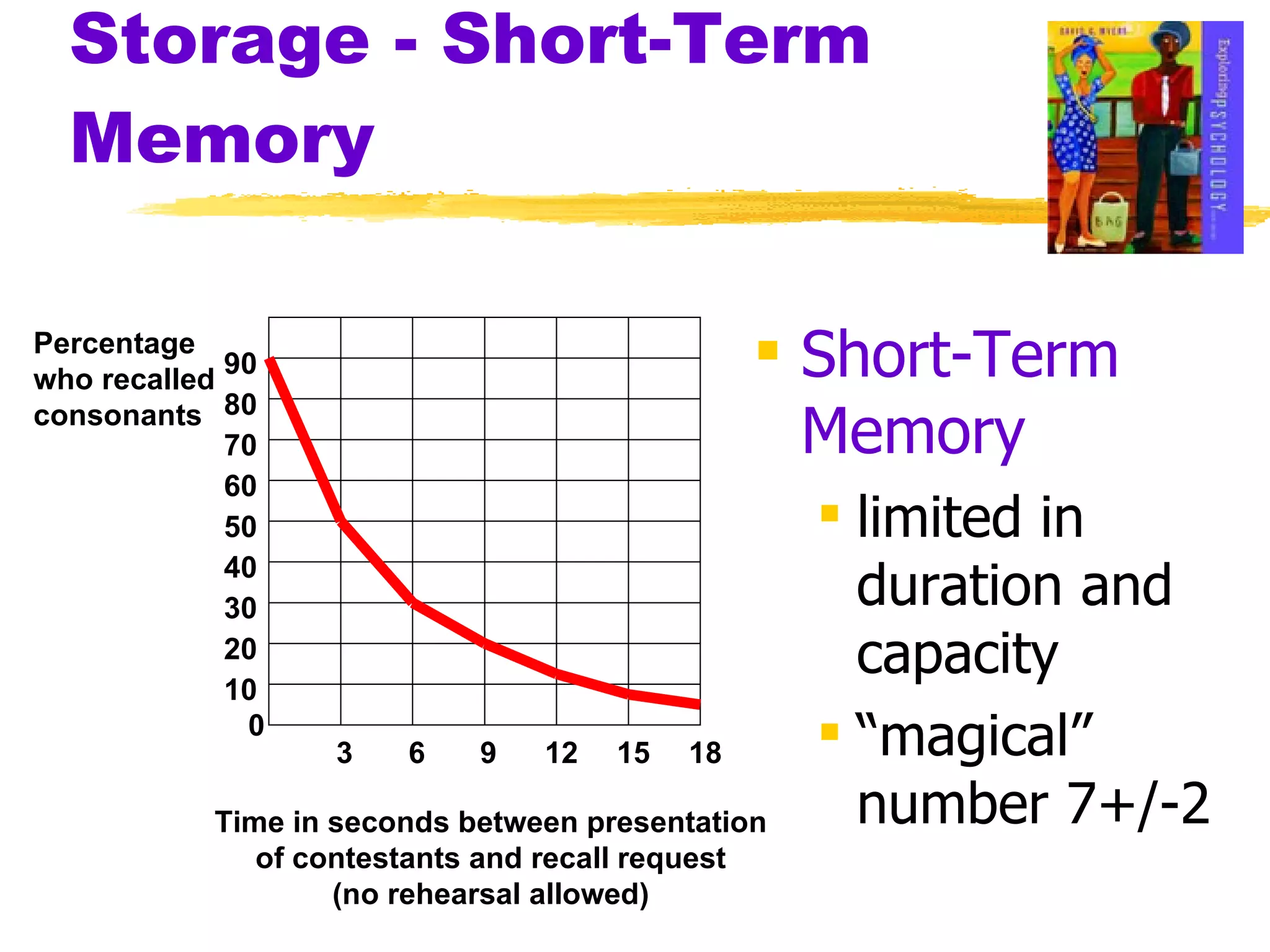 Storage - Short-Term Memory Short-Term Memory   limited in duration and capacity “ magical” number 7+/-2 0 10 20 30 40 50 60 70 80 90 3 6 9 12 15 18 Time in seconds between presentation of contestants and recall request (no rehearsal allowed) Percentage who recalled consonants 