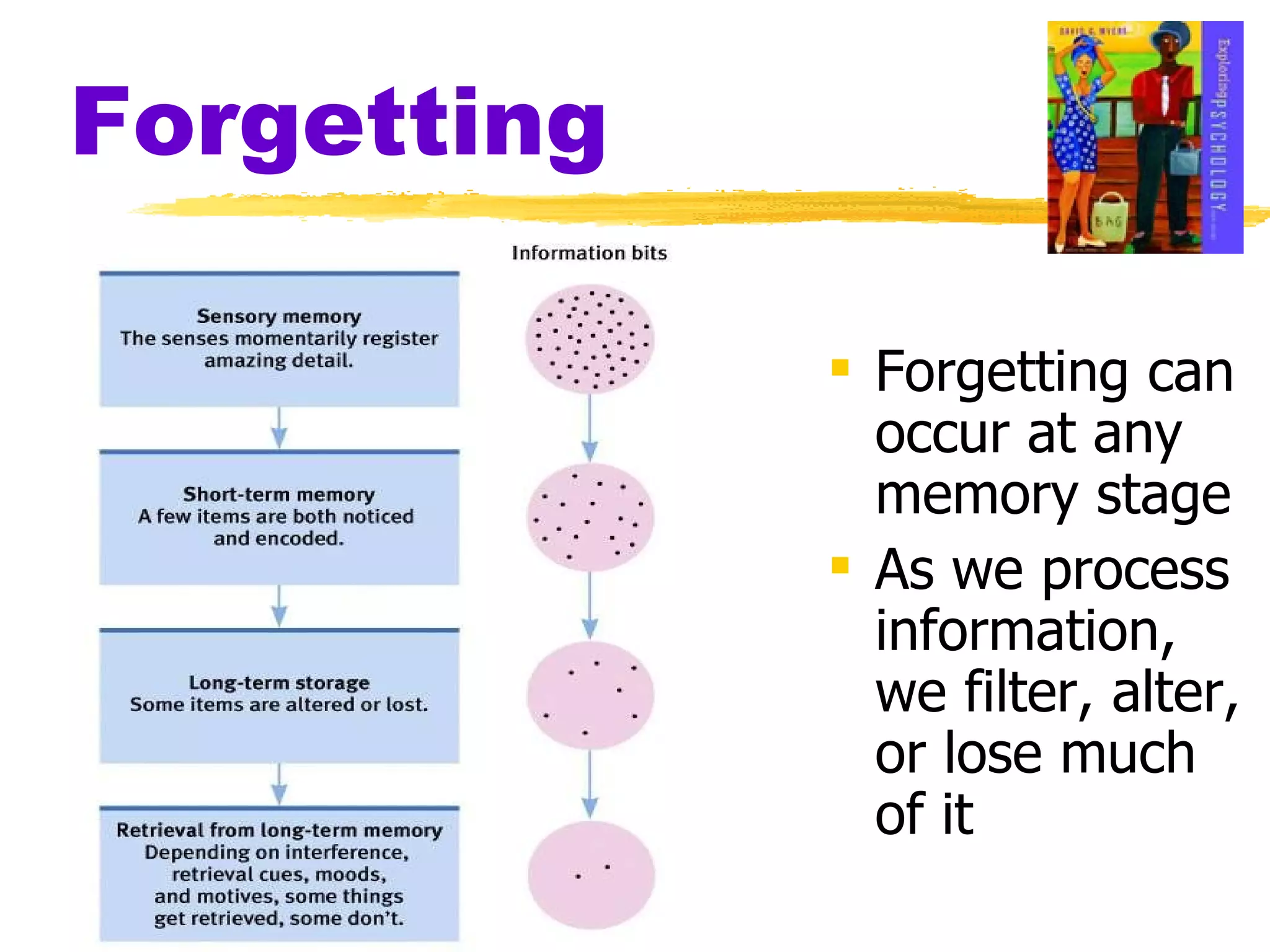 Forgetting Forgetting can occur at any memory stage As we process information, we filter, alter, or lose much of it 