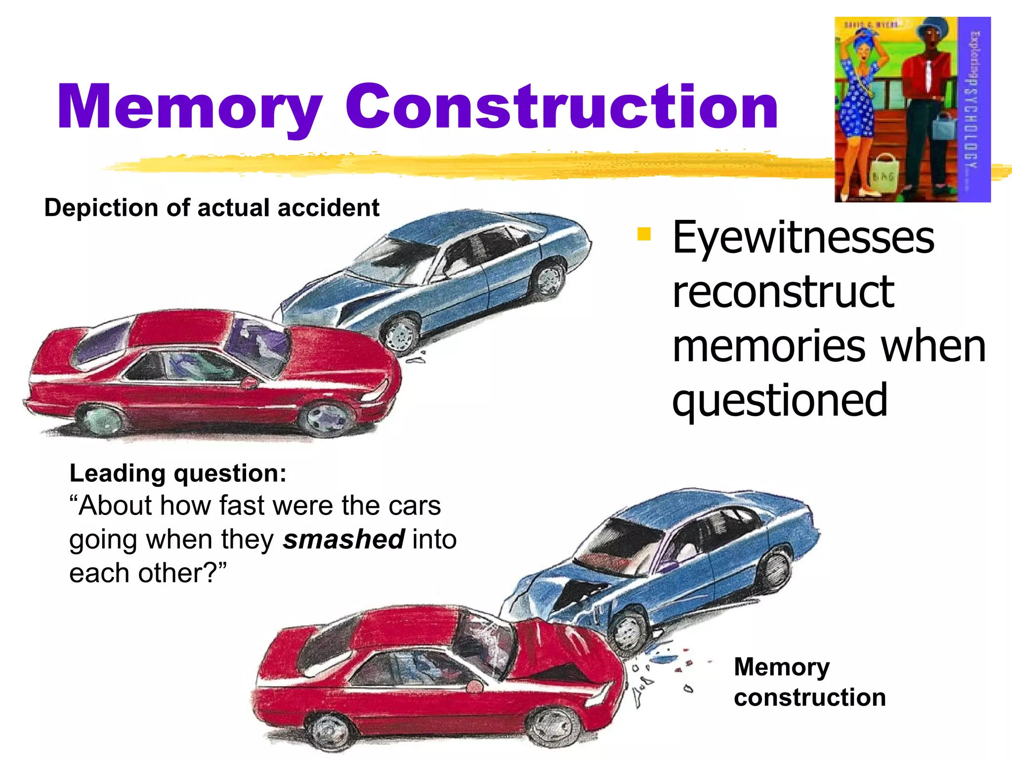 Memory Construction Eyewitnesses reconstruct memories when questioned Depiction of actual accident Leading question: “ About how fast were the cars going when they  smashed  into each other?” Memory construction 