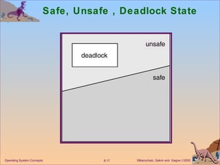 Safe, Unsafe , Deadlock State  Operating System Concepts 