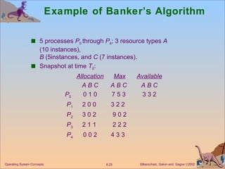 Example of Banker’s Algorithm 5 processes  P 0  through  P 4 ; 3 resource types  A   (10 instances),  B  (5instances, and  C  (7 instances). Snapshot at time  T 0 : Allocation Max Available A B C A B C  A B C P 0 0 1 0 7 5 3  3 3 2   P 1 2 0 0  3 2 2    P 2 3 0 2  9 0 2   P 3 2 1 1  2 2 2   P 4 0 0 2 4 3 3  Operating System Concepts 