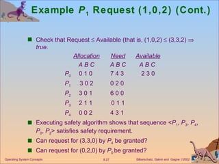 Example  P 1  Request (1,0,2) (Cont.) Check that Request    Available (that is, (1,0,2)    (3,3,2)     true. Allocation Need Available A B C A B C A B C  P 0 0 1 0  7 4 3  2 3 0 P 1 3 0 2 0 2 0  P 2 3 0 1  6 0 0  P 3 2 1 1  0 1 1 P 4 0 0 2  4 3 1  Executing safety algorithm shows that sequence < P 1 ,  P 3 ,  P 4 ,  P 0 ,  P 2 > satisfies safety requirement.  Can request for (3,3,0) by  P 4  be granted? Can request for (0,2,0) by  P 0  be granted? Operating System Concepts 