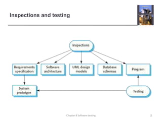 Inspections and testing11Chapter 8 Software testing