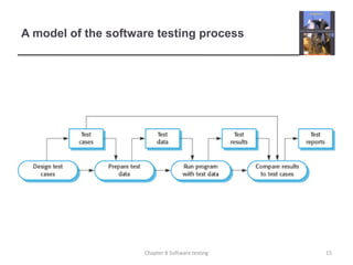 A model of the software testing process15Chapter 8 Software testing