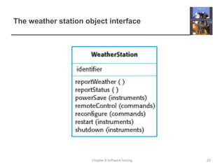 The weather station object interface20Chapter 8 Software testing
