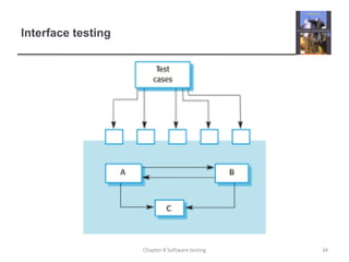 Interface testing34Chapter 8 Software testing