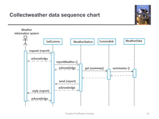 Collectweather data sequence chart41Chapter 8 Software testing
