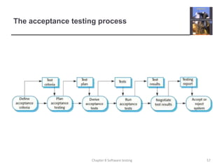 The acceptance testing process57Chapter 8 Software testing