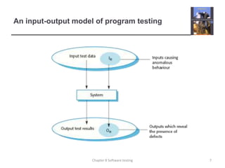 An input-output model of program testing7Chapter 8 Software testing