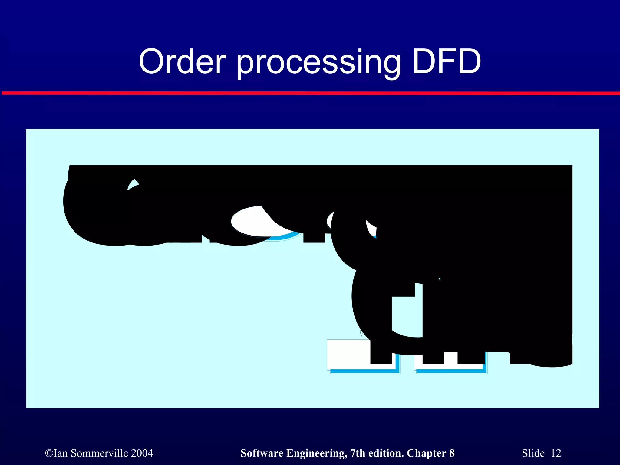 Order processing DFD 