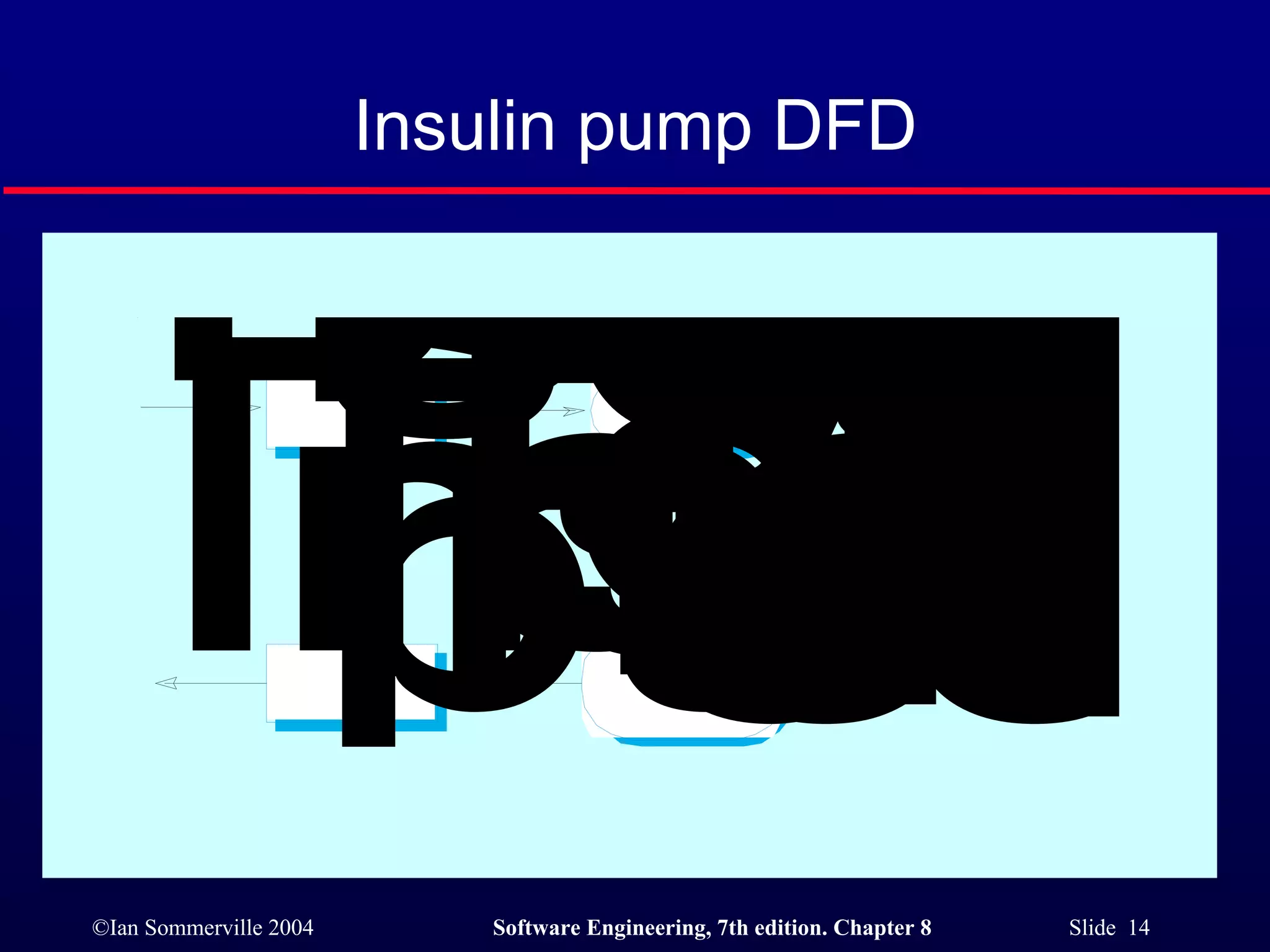 Insulin pump DFD 