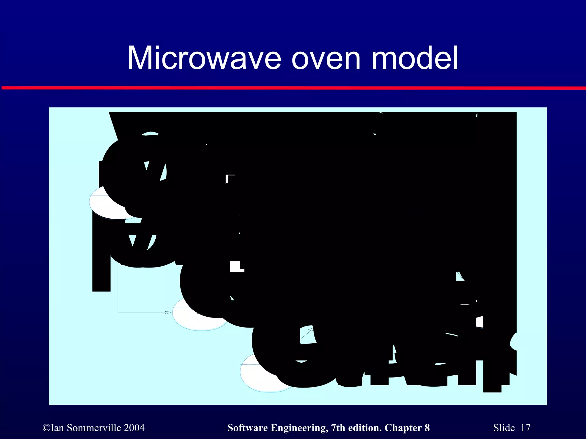 Microwave oven model 