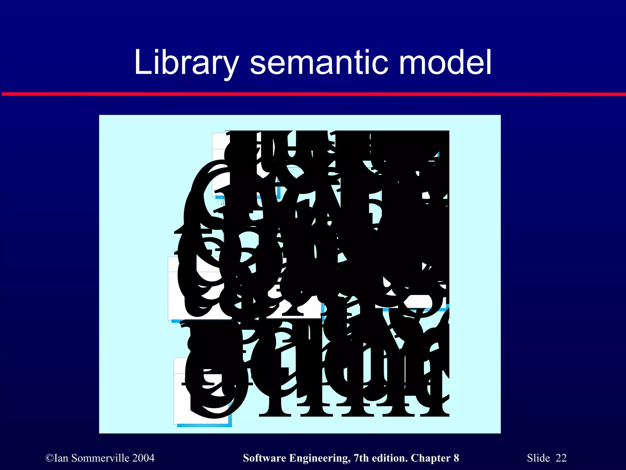 Library semantic model 