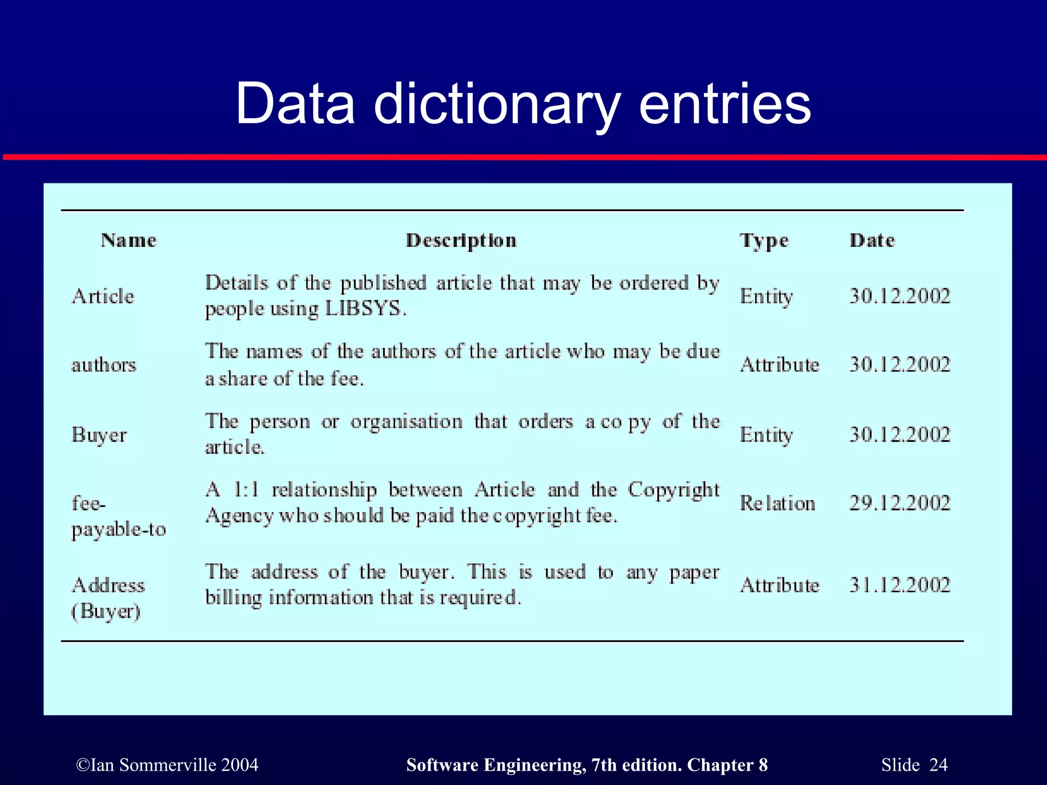 Data dictionary entries 