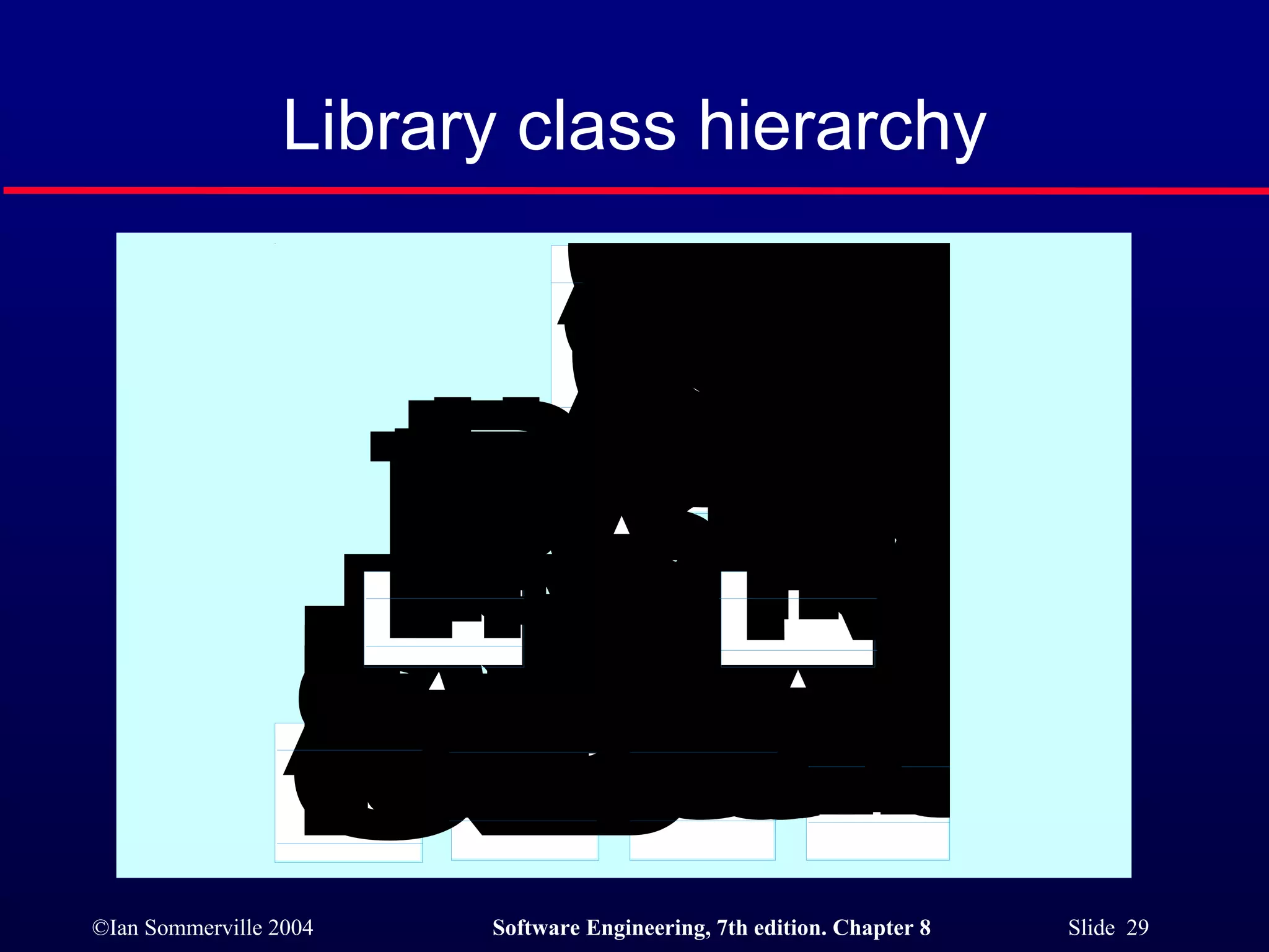 Library class hierarchy 