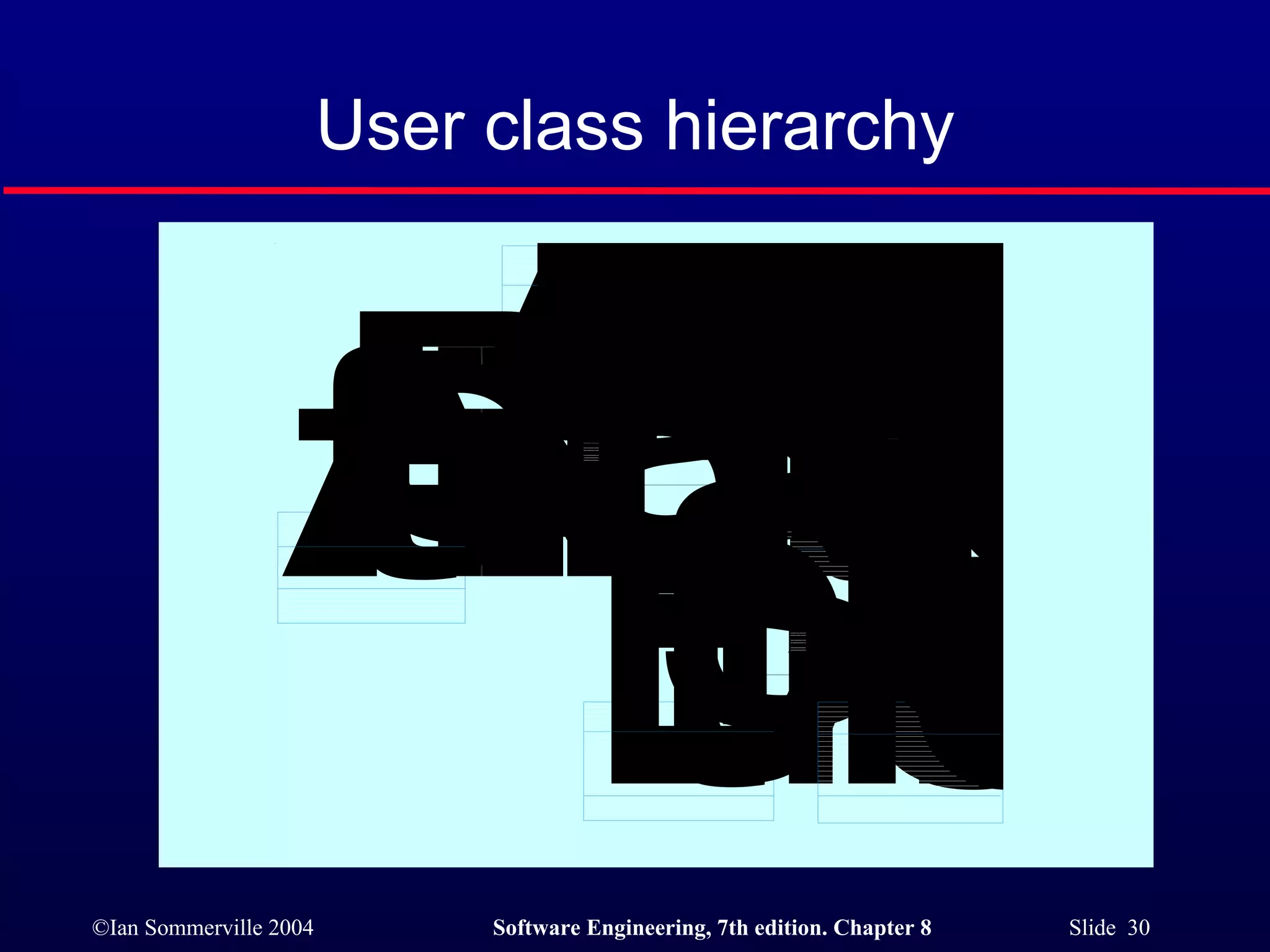 User class hierarchy 