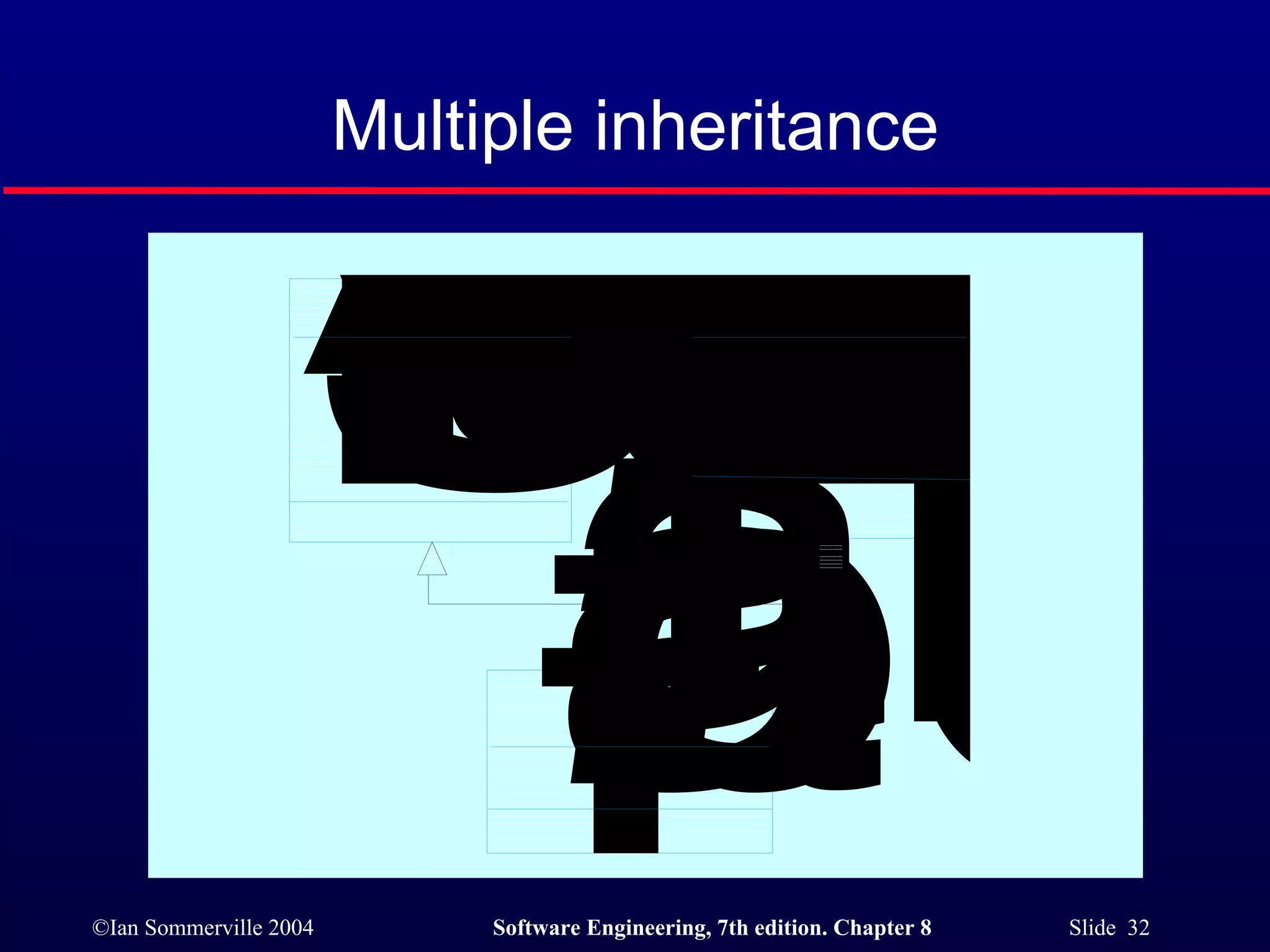 Multiple inheritance 