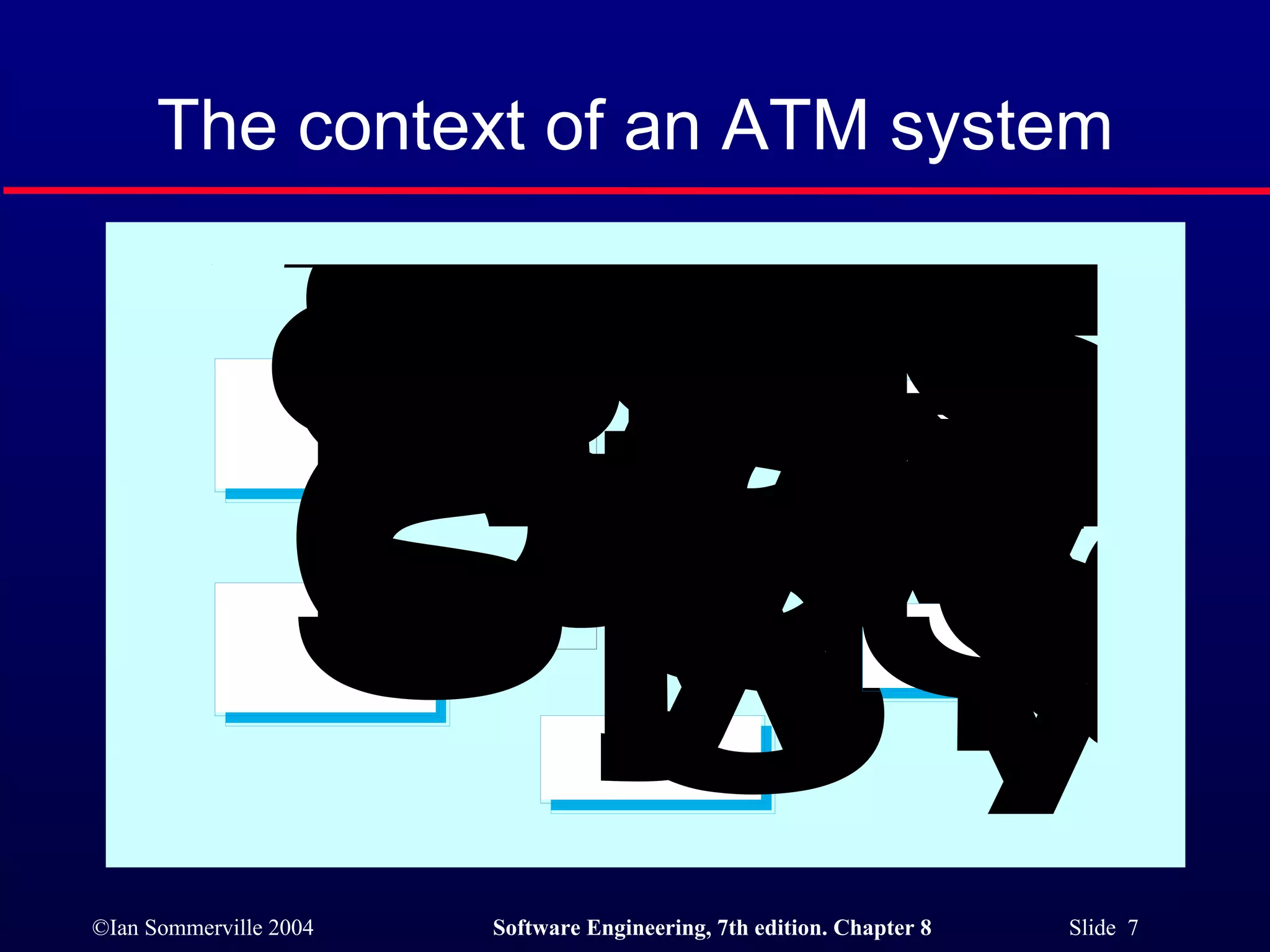 The context of an ATM system 