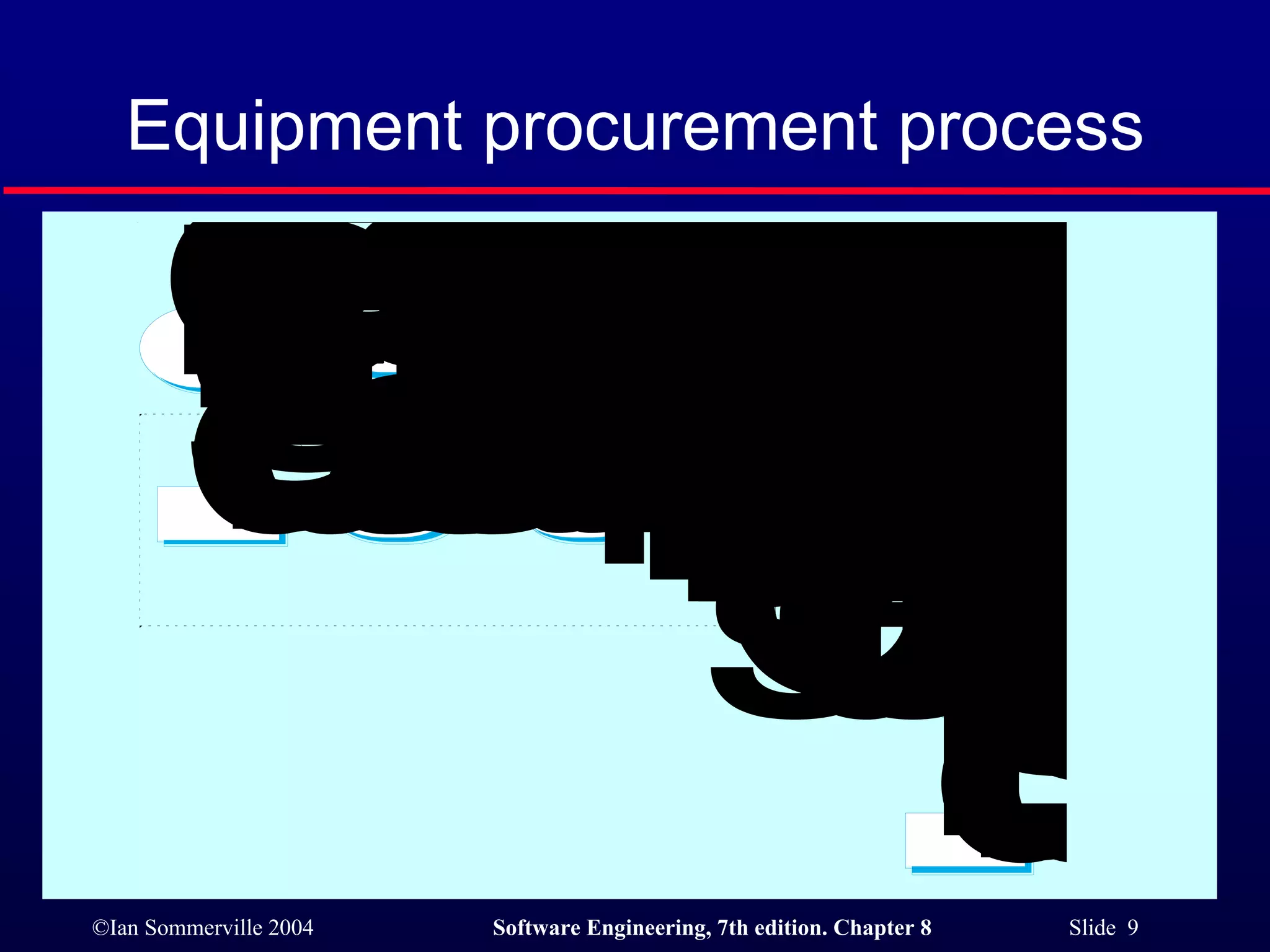 Equipment procurement process 