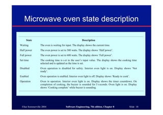 Software Engineering - Ch8 | PDF