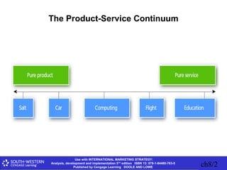 Ch8 | PPT | Business Administration | Business