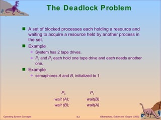 The Deadlock Problem A set of blocked processes each holding a resource and waiting to acquire a resource held by another process in the set. Example  System has 2 tape drives. P 1  and  P 2  each hold one tape drive and each needs another one. Example  semaphores  A  and  B , initialized to 1 P 0   P 1 wait (A); wait(B) wait (B); wait(A) 