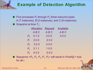 Example of Detection Algorithm Five processes  P 0  through  P 4 ;   three resource types  A (7 instances),  B  (2 instances), and  C  (6 instances). Snapshot at time  T 0 : Allocation Request Available A B C  A B C  A B C P 0 0 1 0  0 0 0  0 0 0 P 1 2 0 0  2 0 2 P 2 3 0 3 0 0 0  P 3 2 1 1  1 0 0  P 4 0 0 2  0 0 2 Sequence < P 0 ,  P 2 ,  P 3 ,  P 1 ,  P 4 > will result in  Finish [ i ] = true for all  i .  