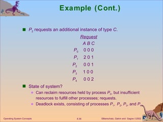 Example (Cont.) P 2  requests an additional instance of type  C . Request A B C   P 0 0 0 0   P 1 2 0 1 P 2 0 0 1 P 3 1 0 0  P 4 0 0 2 State of system? Can reclaim resources held by process  P 0 , but insufficient resources to fulfill other processes; requests. Deadlock exists, consisting of processes  P 1 ,  P 2 ,  P 3 , and  P 4 . 