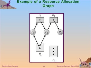 Example of a Resource Allocation Graph 