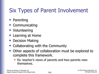 Six Types of Parent Involvement Parenting Communicating Volunteering Learning at Home Decision Making Collaborating with the Community Other aspects of collaboration must be explored to complete this framework.  Ex: teacher’s views of parents and how parents view themselves. 