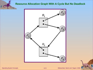 Resource Allocation Graph With A Cycle But No Deadlock 