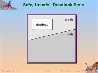 Safe, Unsafe , Deadlock State  