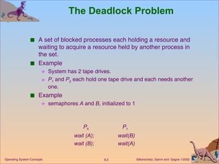 The Deadlock Problem A set of blocked processes each holding a resource and waiting to acquire a resource held by another process in the set. Example  System has 2 tape drives. P 1  and  P 2  each hold one tape drive and each needs another one. Example  semaphores  A  and  B , initialized to 1 P 0   P 1 wait (A); wait(B) wait (B); wait(A) 