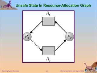Unsafe State In Resource-Allocation Graph 