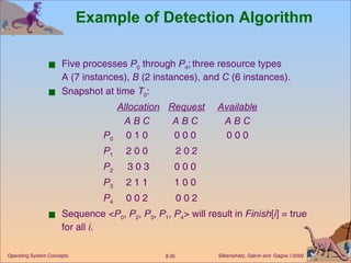 Example of Detection Algorithm Five processes  P 0  through  P 4 ;   three resource types  A (7 instances),  B  (2 instances), and  C  (6 instances). Snapshot at time  T 0 : Allocation Request Available A B C  A B C  A B C P 0 0 1 0  0 0 0  0 0 0 P 1 2 0 0  2 0 2 P 2 3 0 3 0 0 0  P 3 2 1 1  1 0 0  P 4 0 0 2  0 0 2 Sequence < P 0 ,  P 2 ,  P 3 ,  P 1 ,  P 4 > will result in  Finish [ i ] = true for all  i .  