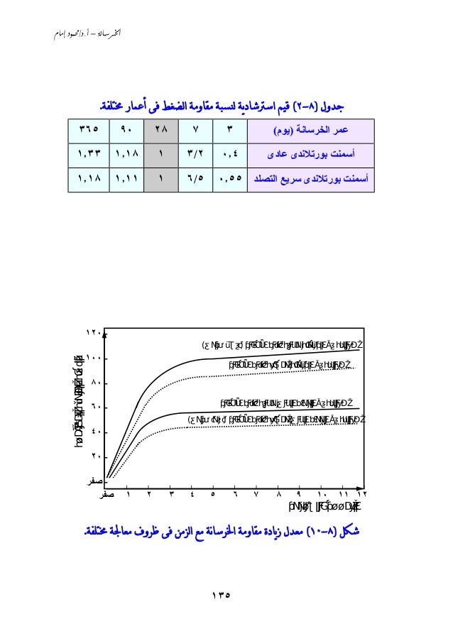 شارك الحذر السعال قوة الضغط ملموسة بعد يومين Dsvdedommel Com