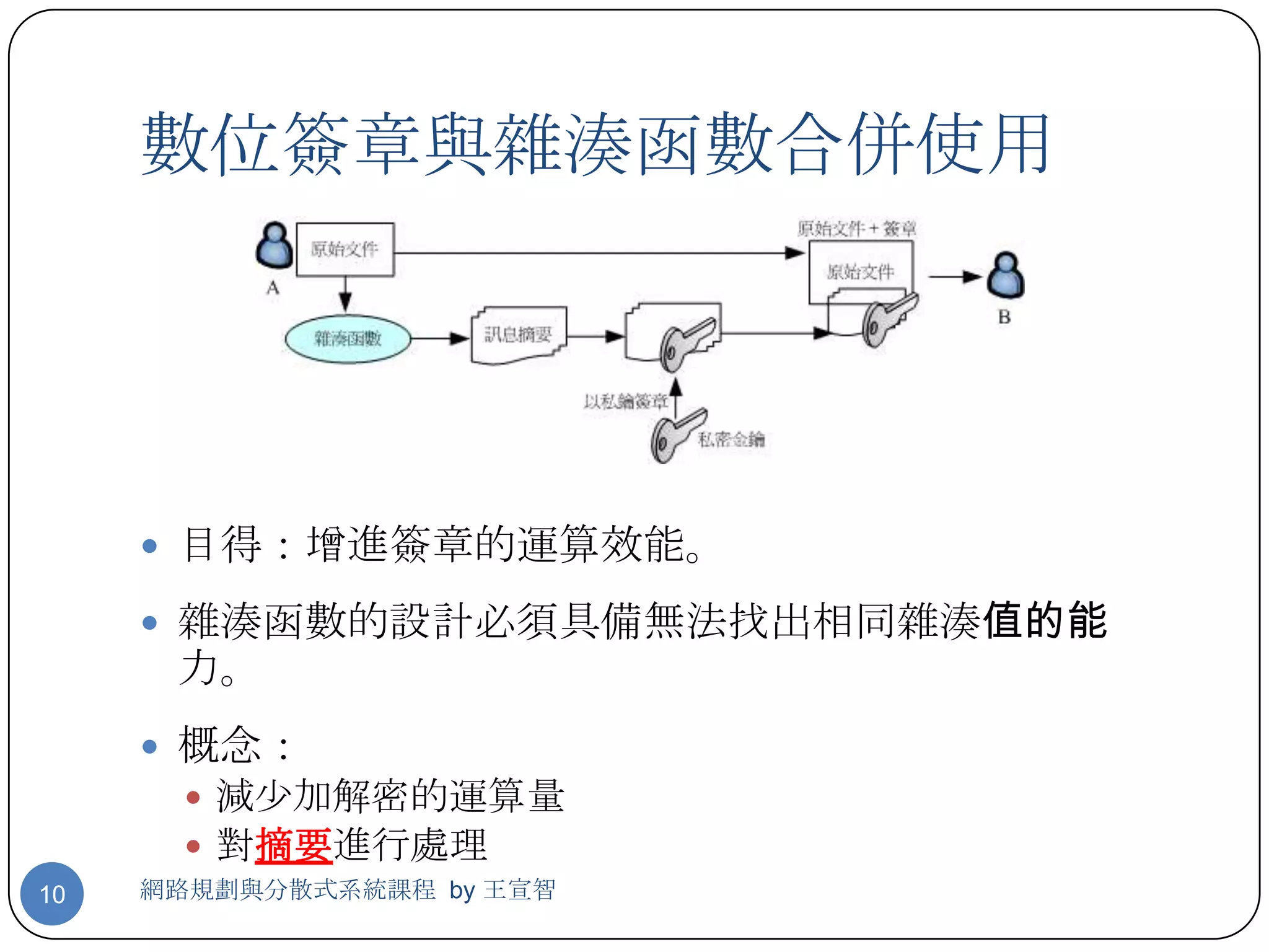數位簽章與雜湊函數合併使用




      目得：增進簽章的運算效能。

      雜湊函數的設計必須具備無法找出相同雜湊值的能
      力。
      概念：
        減少加解密的運算量
        對摘要進行處理
10   網路規劃與分散式系統課程 by 王宣智
 