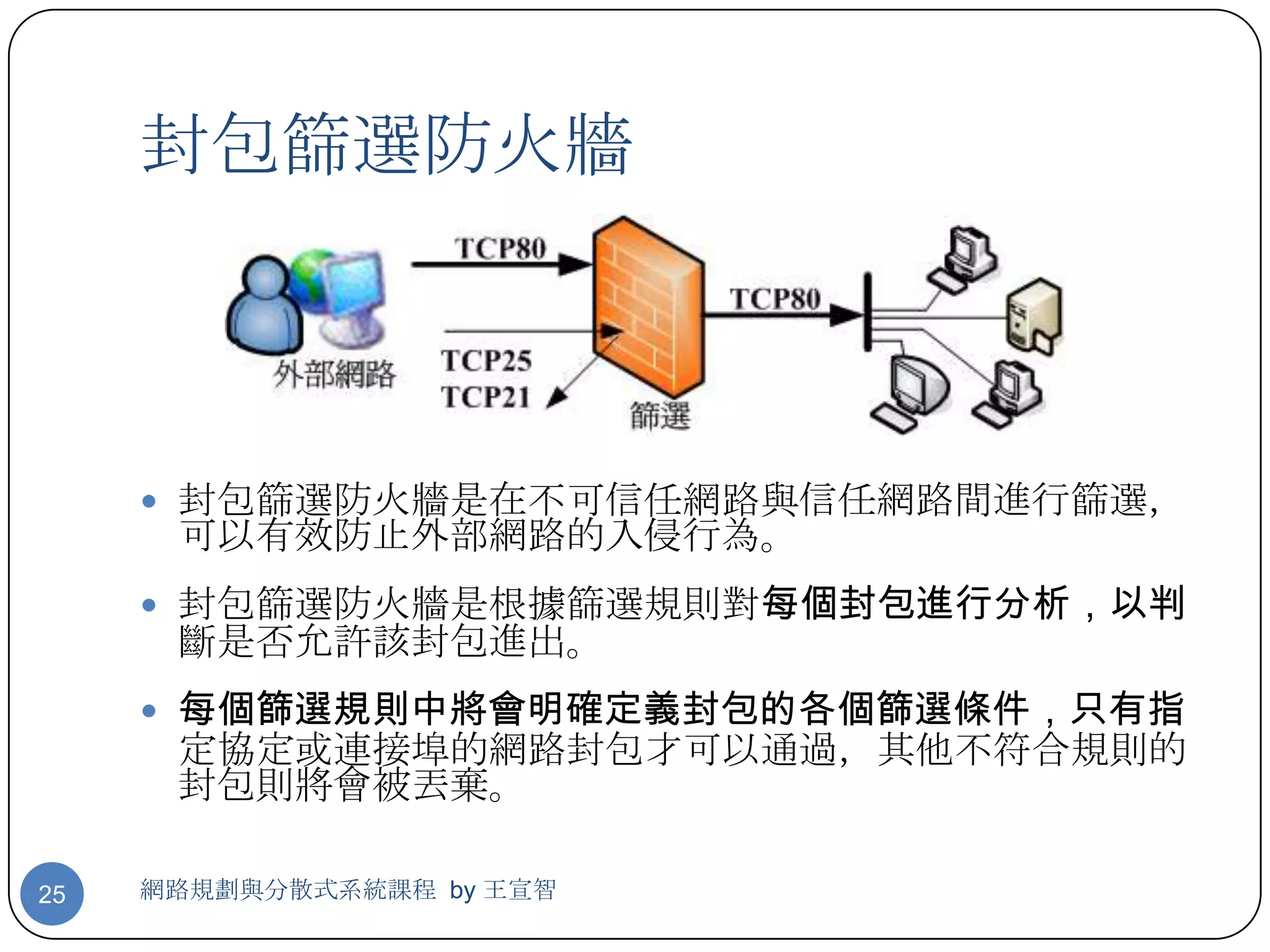 封包篩選防火牆



      封包篩選防火牆是在不可信任網路與信任網路間進行篩選，
      可以有效防止外部網路的入侵行為。
      封包篩選防火牆是根據篩選規則對每個封包進行分析，以判
      斷是否允許該封包進出。
      每個篩選規則中將會明確定義封包的各個篩選條件，只有指
      定協定或連接埠的網路封包才可以通過，其他不符合規則的
      封包則將會被丟棄。

25   網路規劃與分散式系統課程 by 王宣智
 