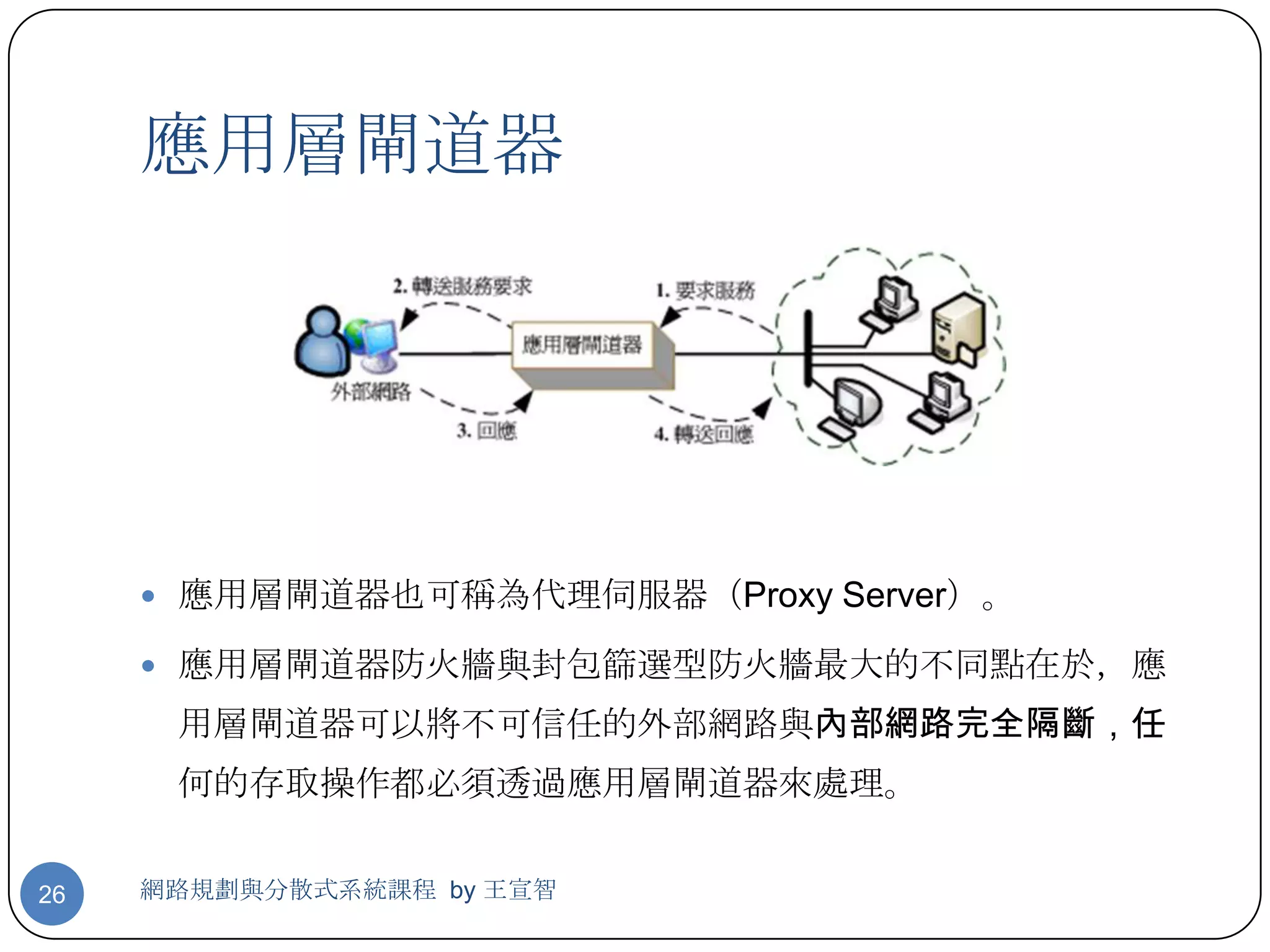 應用層閘道器




      應用層閘道器也可稱為代理伺服器（Proxy Server）。

      應用層閘道器防火牆與封包篩選型防火牆最大的不同點在於，應
      用層閘道器可以將不可信任的外部網路與內部網路完全隔斷，任
      何的存取操作都必須透過應用層閘道器來處理。


26   網路規劃與分散式系統課程 by 王宣智
 